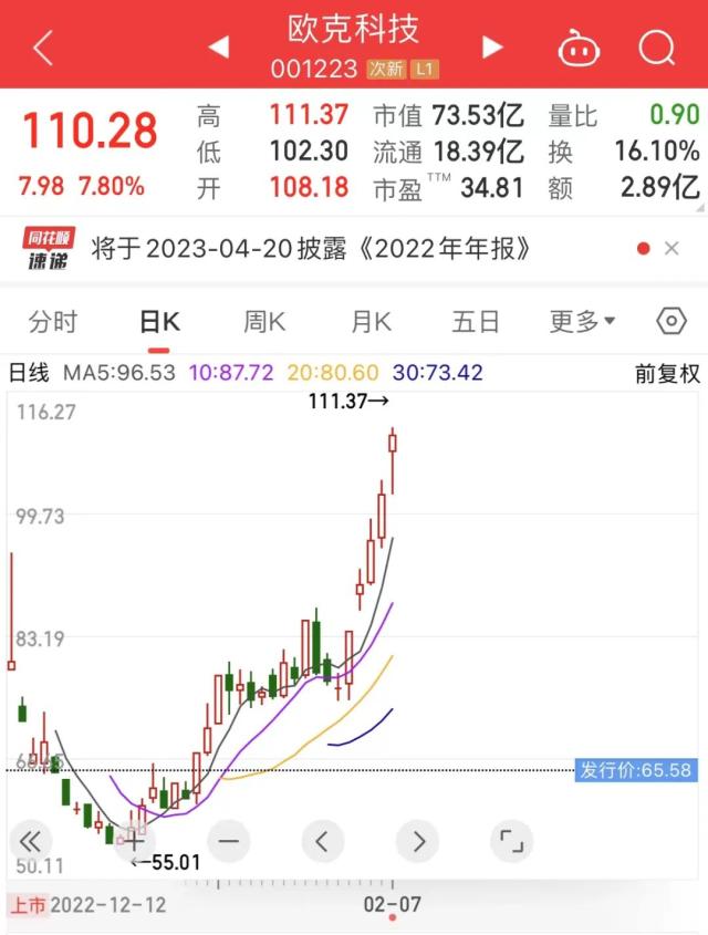 89%的美国大学生用ChatGPT写作业？特斯拉大消息，千亿巨头涨停！这只次新股快速翻倍，一批绩优次休闲区蓝鸢梦想 - Www.slyday.coM