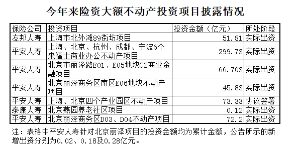 来源：第一财经根据公开信息梳理