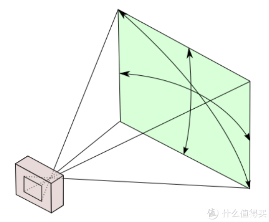 2023电视机选购指南|不同的电视尺寸对应的最佳观看距离是多少？该如何确定电视尺寸和观看距离？（gucci皮带男）