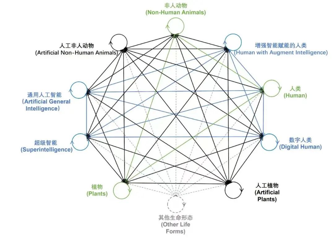 MOSS与人类共生将有原则可依,科学家已发布人类与人工智能共生原则!