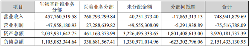 尾款难收担保风险陡增，奥园美谷为何逆向业绩预亏？