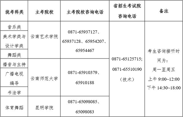 来源：春城晚报-开屏新闻