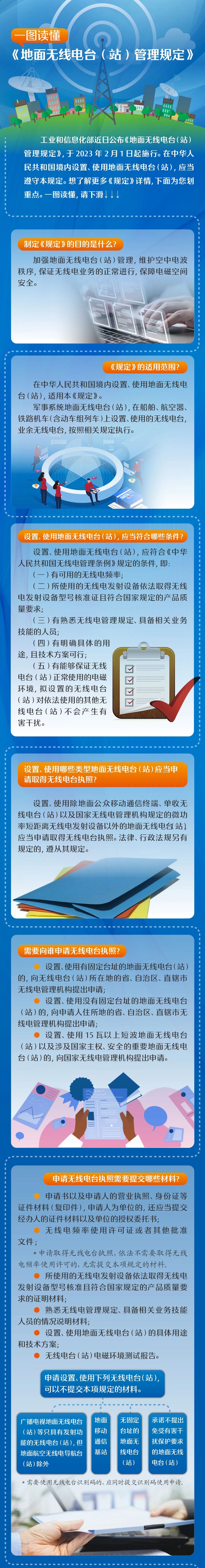 来源：工业和信息化部无线电管理局