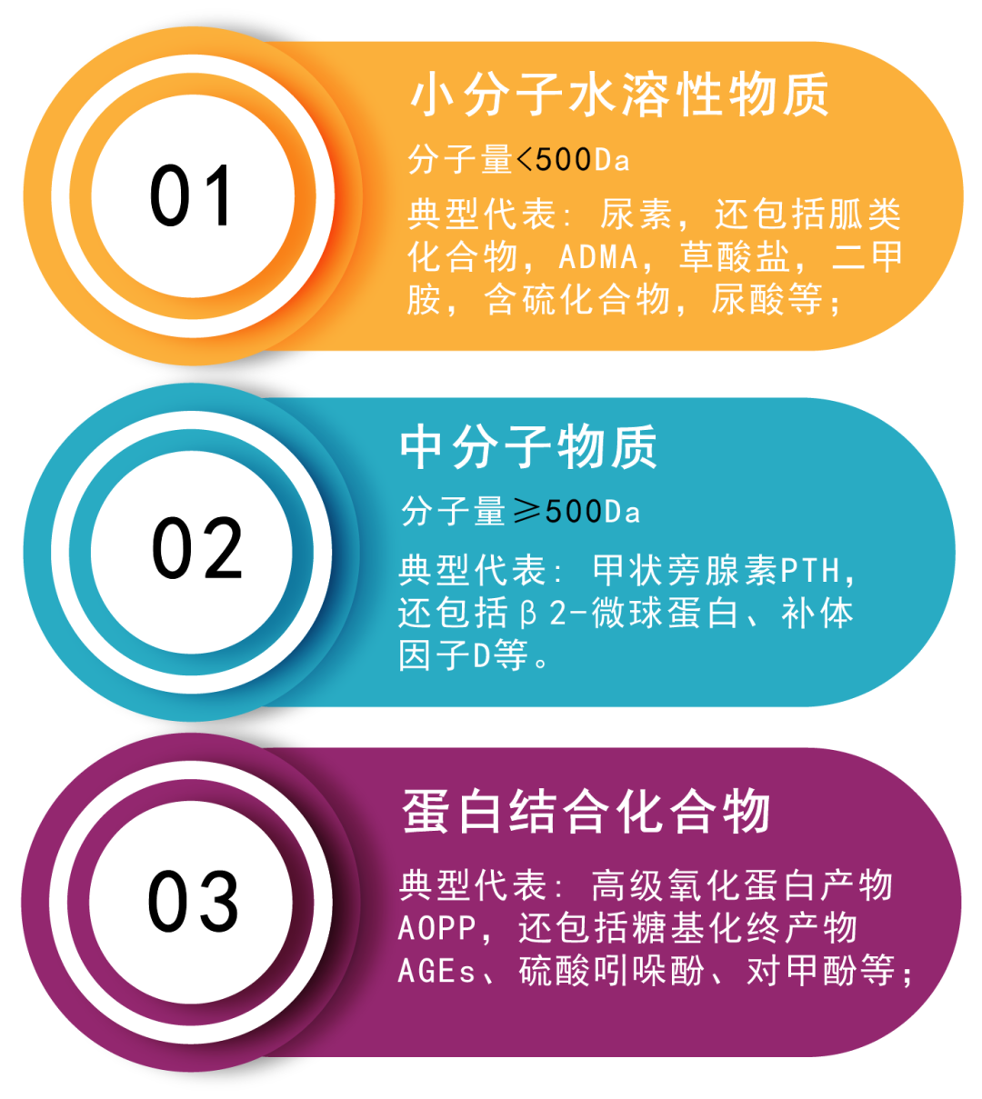 血液透析、血液滤过和血液灌流，这都是些啥？有什么区别？