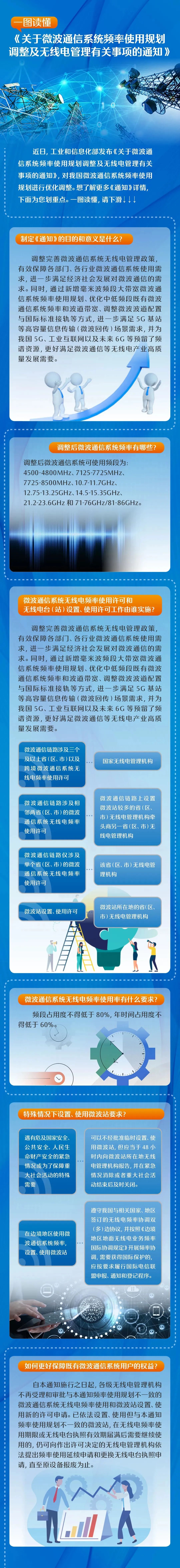 来源：工业和信息化部无线电管理局