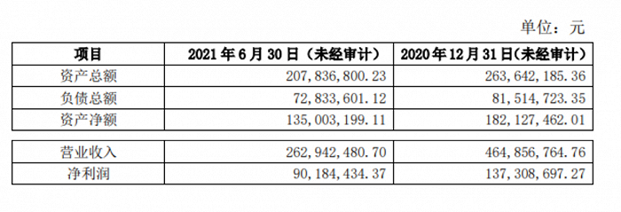 上海维娜化妆品有限公司被罚没1068万元 因组织策划传销(图4)