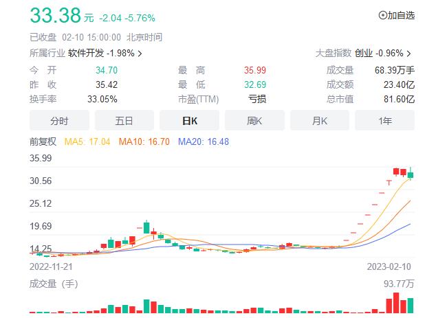 美国多州或禁中国人买房？中方回应…北向资金又跑了，啥情况？这一板块却逆势拉升休闲区蓝鸢梦想 - Www.slyday.coM