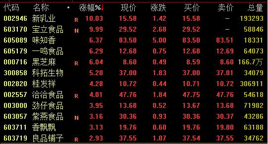 美国多州或禁中国人买房？中方回应…北向资金又跑了，啥情况？这一板块却逆势拉升