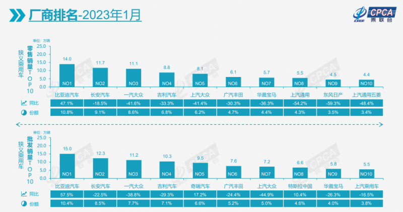 开年销量增速创本世纪新低，新能源发展进入瓶颈期，乘联会预测车市将在2月回暖