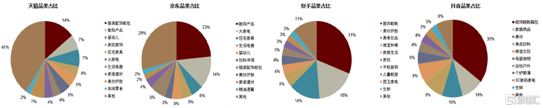 直播电商：平台三足鼎立，行业渐近成熟