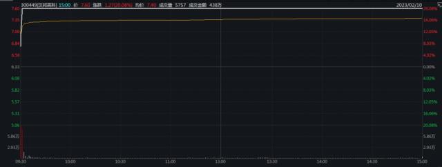 美国多州或禁中国人买房？中方回应…北向资金又跑了，啥情况？这一板块却逆势拉升休闲区蓝鸢梦想 - Www.slyday.coM