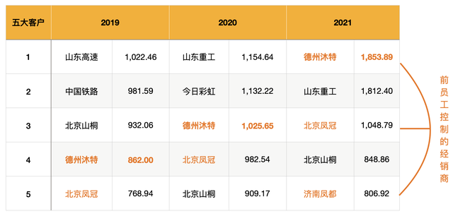 制图:彭湃新闻记者 戚夜云