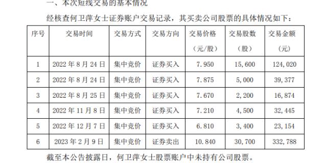 涉ChatGPT概念大涨80%，董事长母亲短线交易获利近10万元！盈利上交公司，致歉公告来了