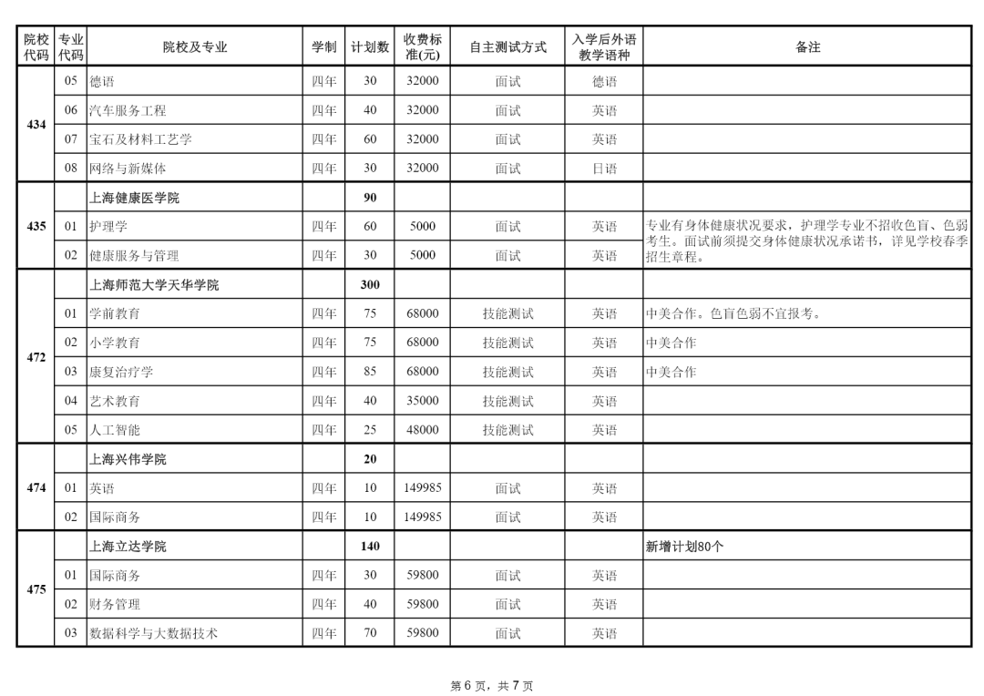 高考志愿什么時候填報_2016如何填報高考志愿_2023高考志愿填報