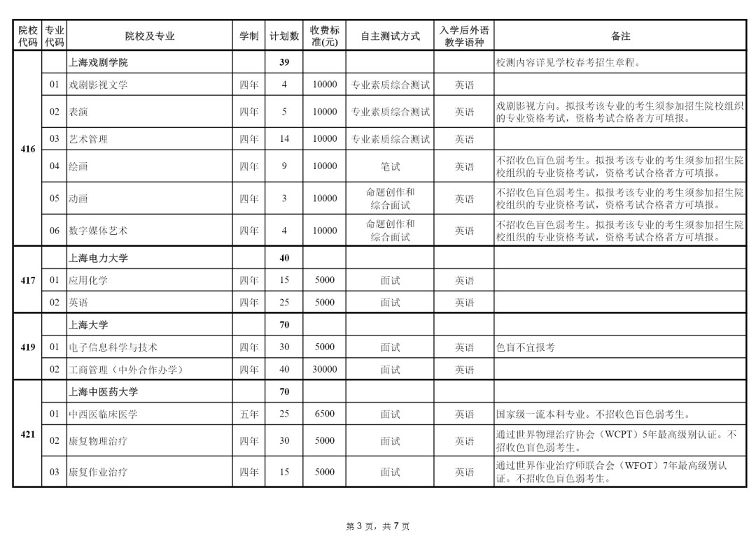 2016如何填報高考志愿_2023高考志愿填報_高考志愿什么時候填報