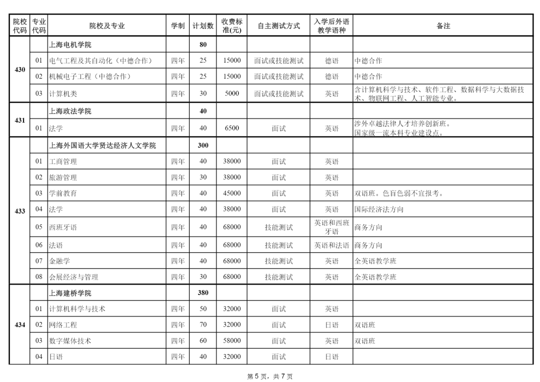 2016如何填報高考志愿_2023高考志愿填報_高考志愿什么時候填報