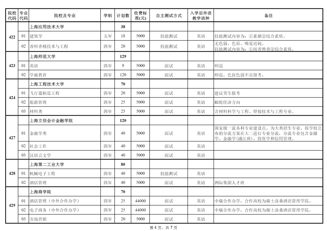 高考志愿什么時候填報_2023高考志愿填報_2016如何填報高考志愿