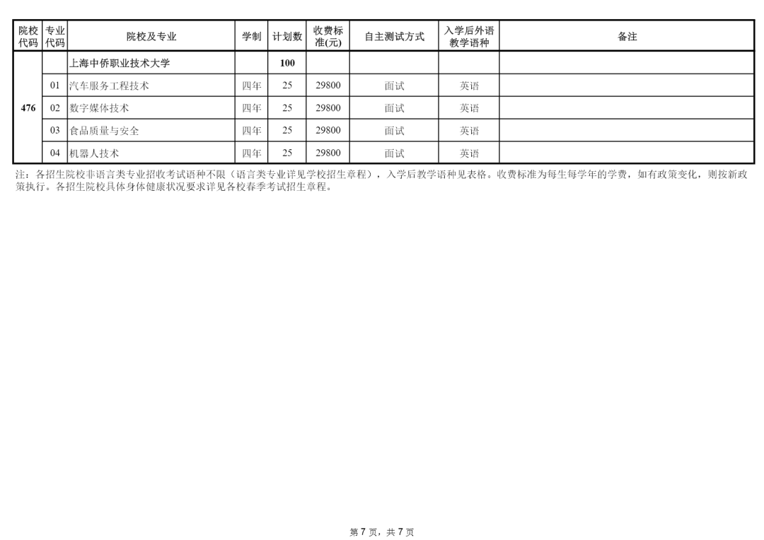 2016如何填报高考志愿_2023高考志愿填报_高考志愿什么时候填报