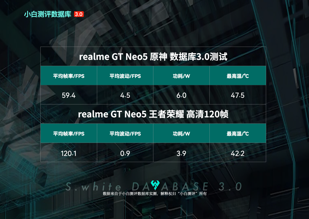 小白测评原神帧率(原神帧数越高越好吗)
