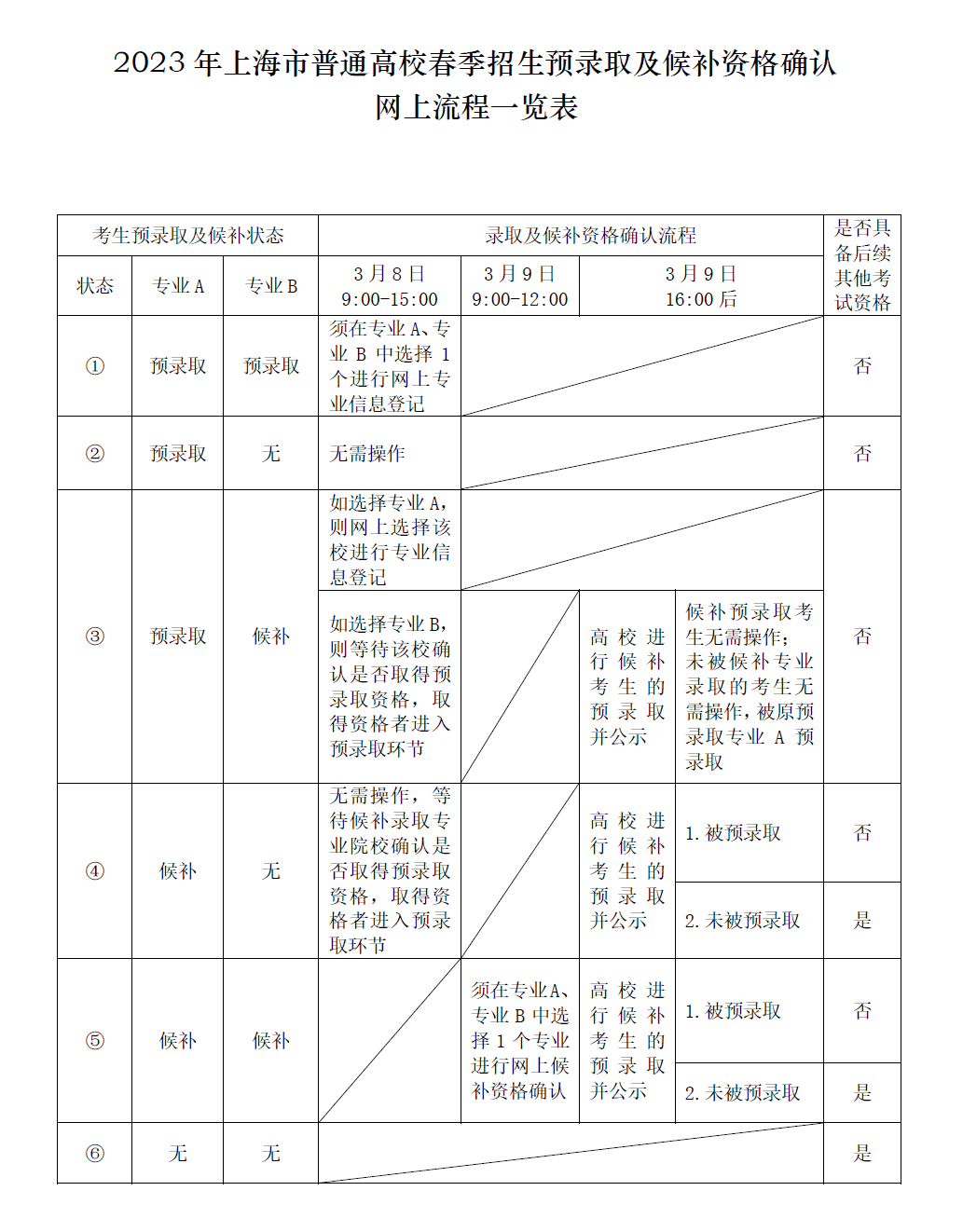 高考志愿什么時候填報_2016如何填報高考志愿_2023高考志愿填報