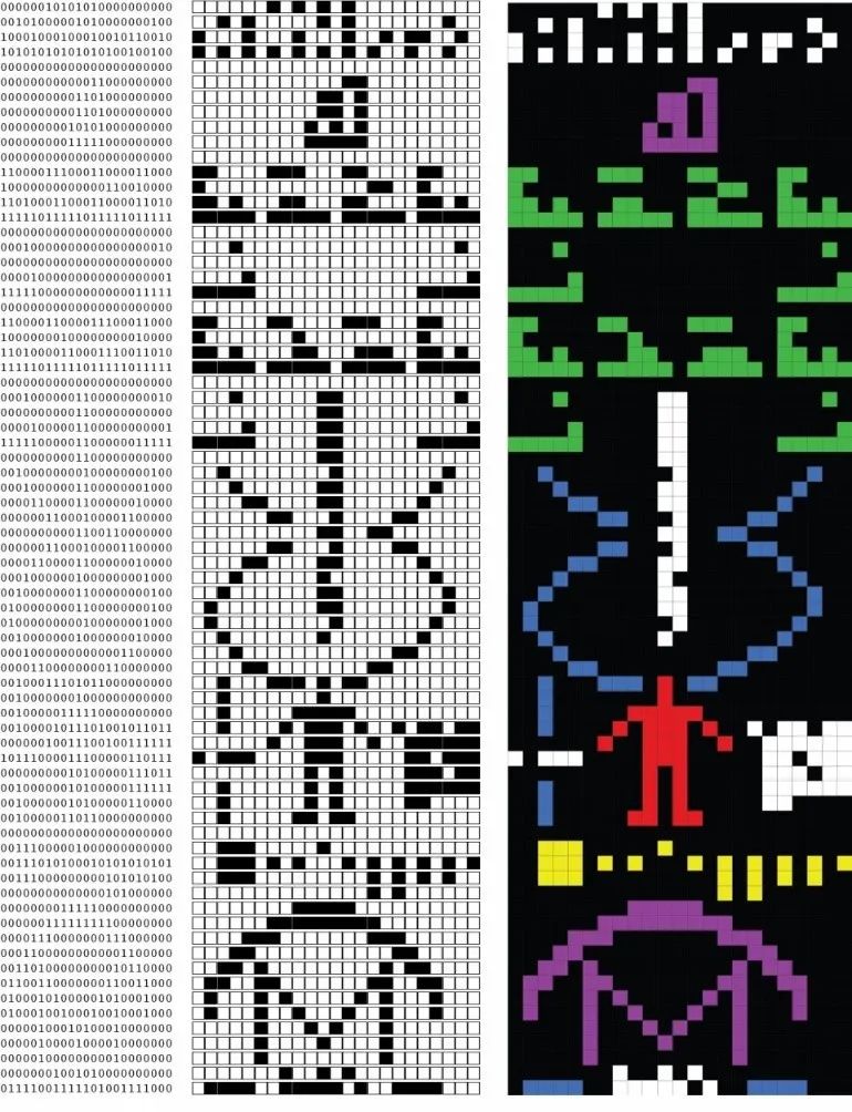 it)其实,从最初的"奥兹玛"计划,"独眼神"计划,到后来的"阿雷西博信息"