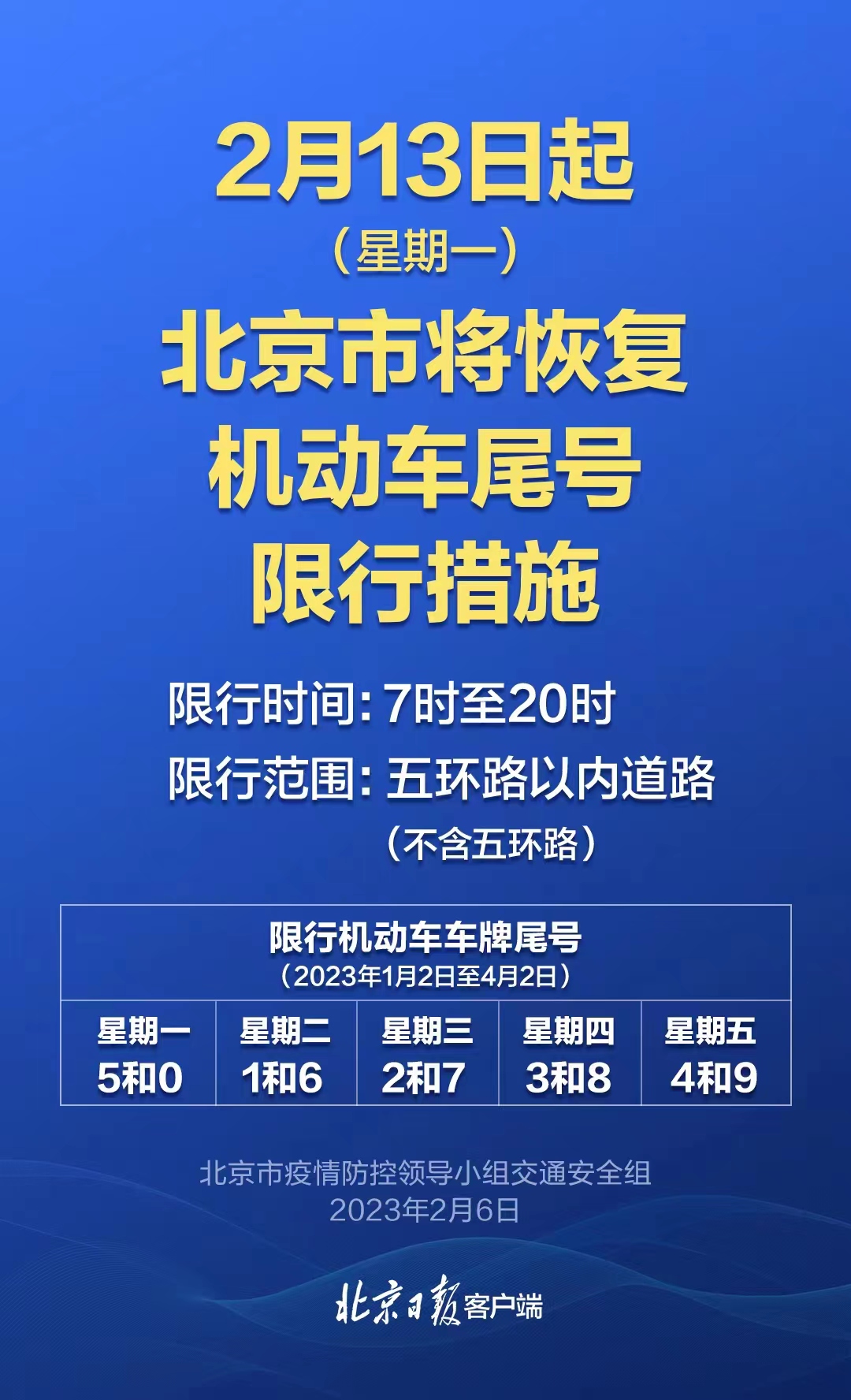 7月5日起，北京尾号限行轮换 - 汽车 - 大众新闻网—大众生活报官网
