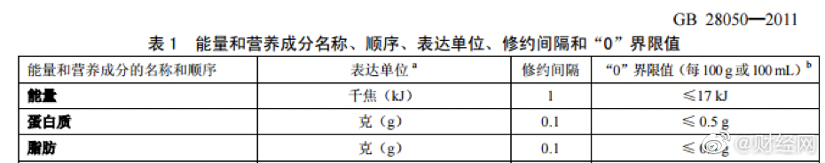 0蔗糖0乳糖酸奶是真的0糖吗 ？：谷物包白砂糖热量被遗漏、碳水化合物指标偏高，专家称健康的酸奶一定不会很好喝休闲区蓝鸢梦想 - Www.slyday.coM