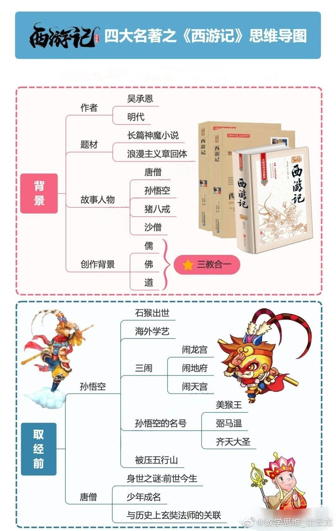 什么是四大国家基础数据库 中央数据库是什么