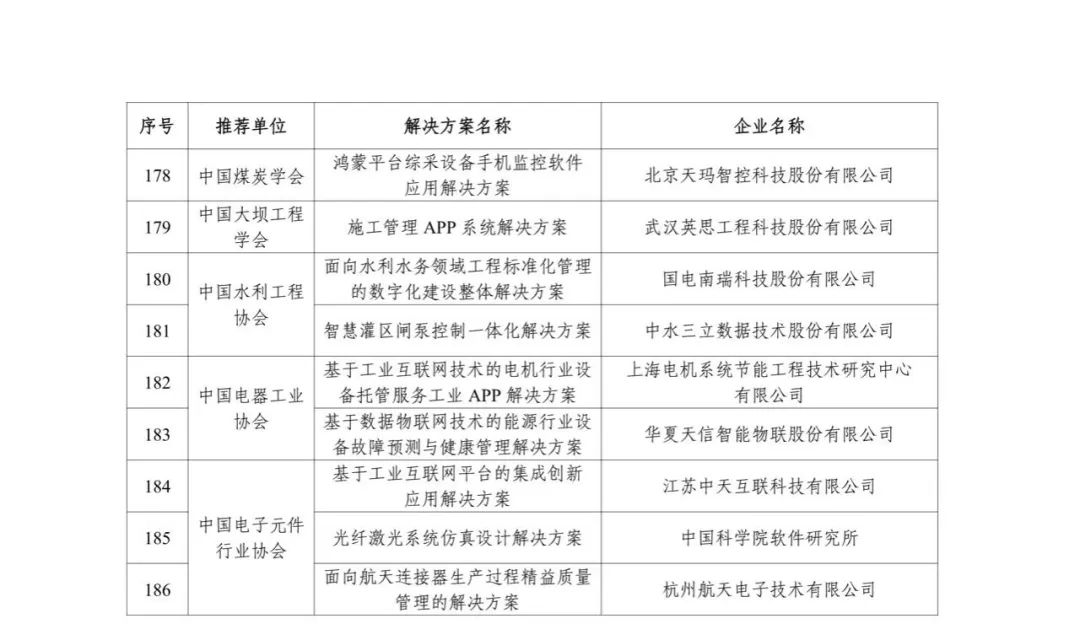 来源：工业和信息化部信息技术发展司