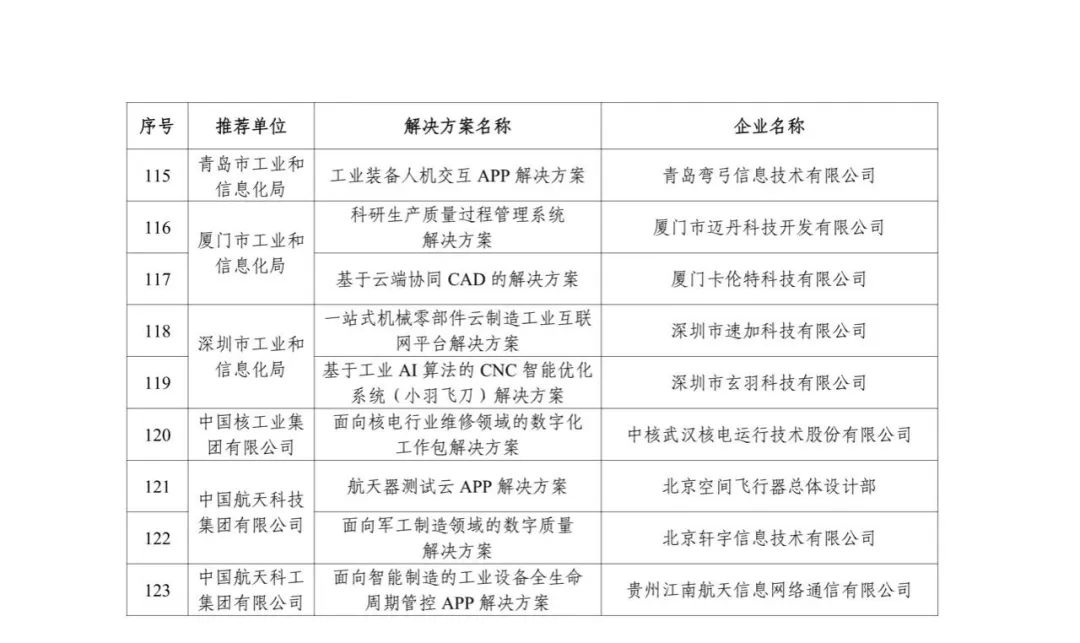 来源：工业和信息化部信息技术发展司