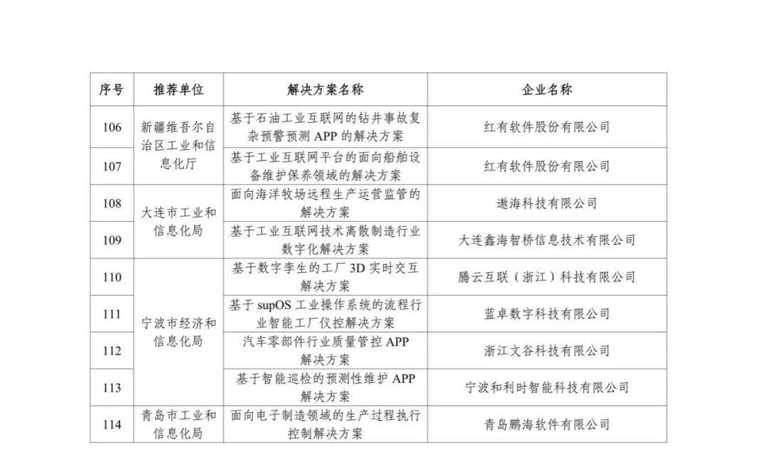 来源：工业和信息化部信息技术发展司