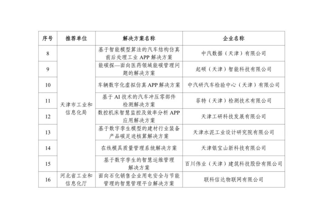 来源：工业和信息化部信息技术发展司