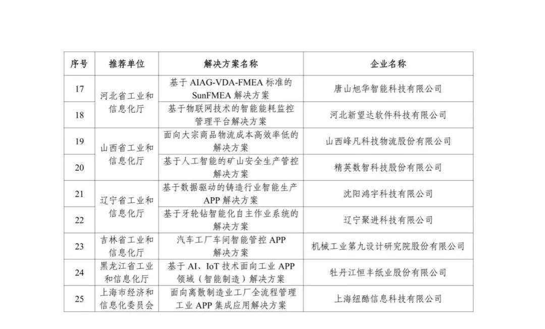 来源：工业和信息化部信息技术发展司