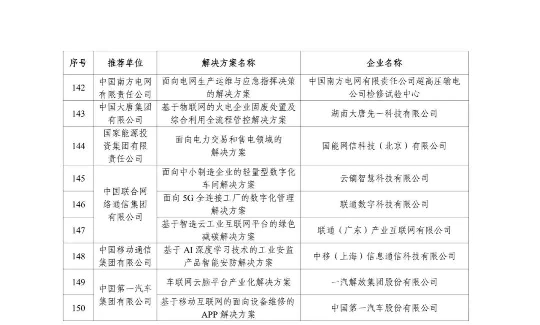 来源：工业和信息化部信息技术发展司