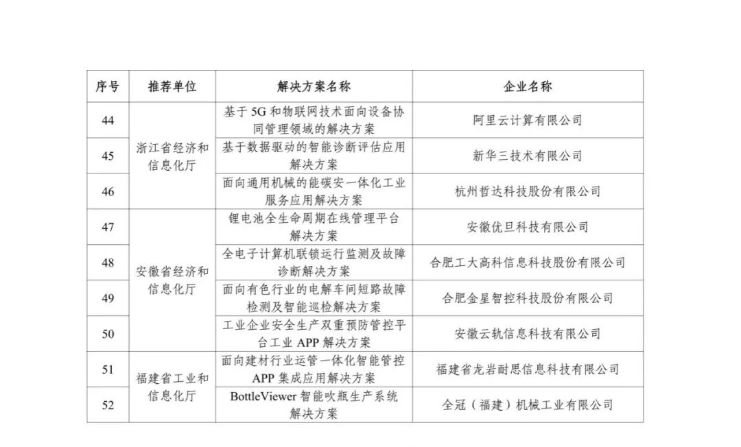 来源：工业和信息化部信息技术发展司