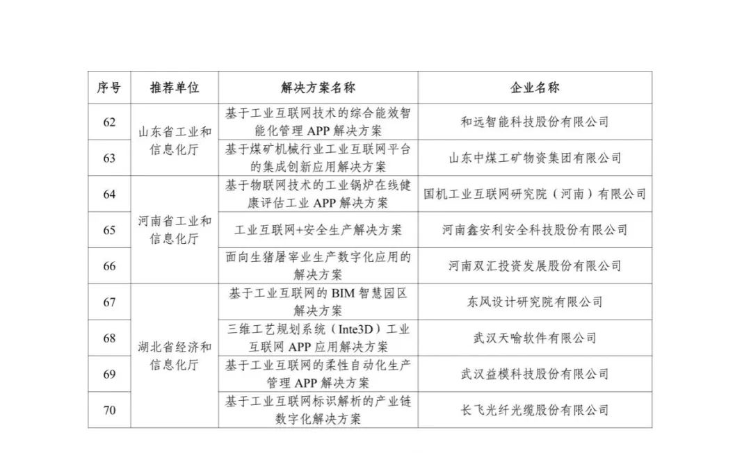 来源：工业和信息化部信息技术发展司