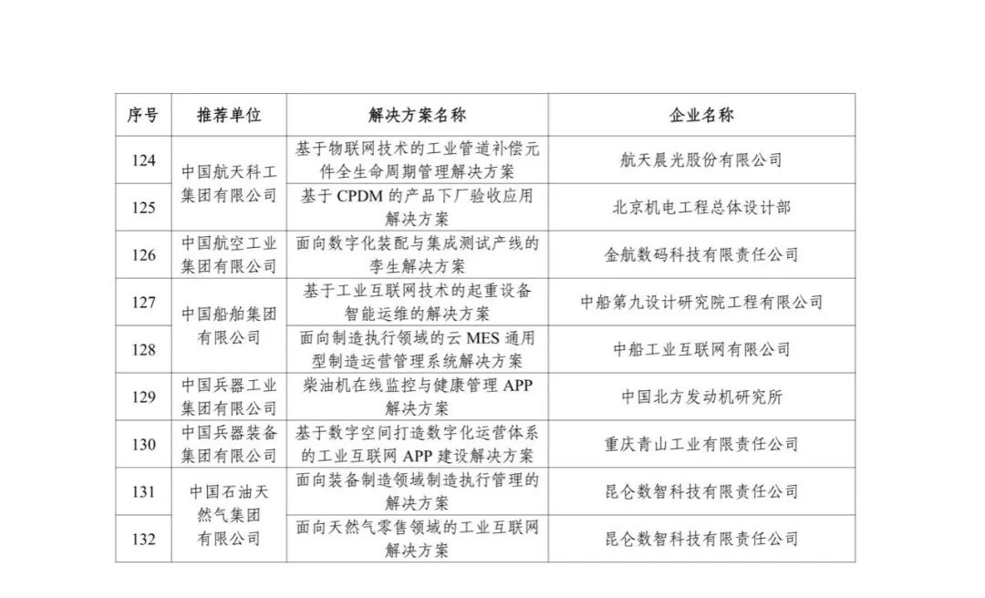 来源：工业和信息化部信息技术发展司