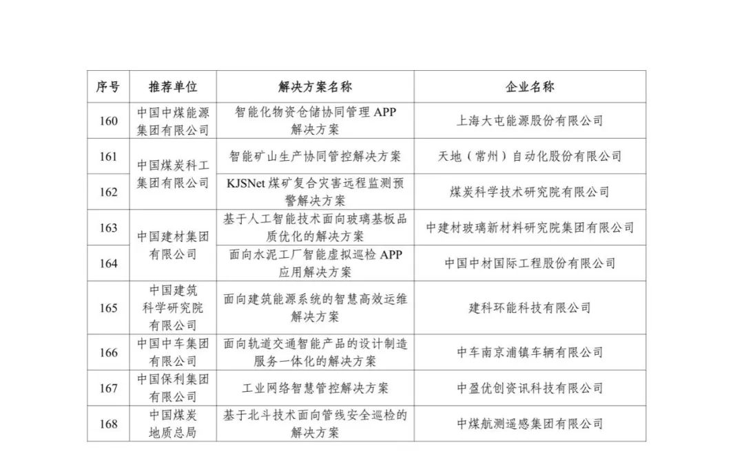 来源：工业和信息化部信息技术发展司