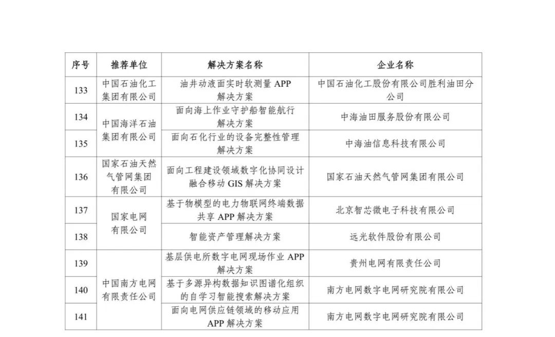 来源：工业和信息化部信息技术发展司