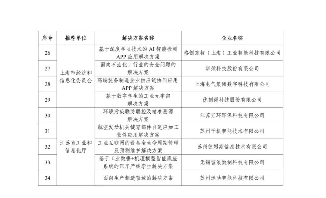 来源：工业和信息化部信息技术发展司