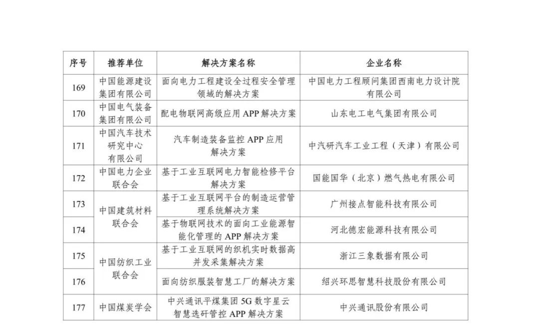 来源:工业和信息化部信息技术发展司