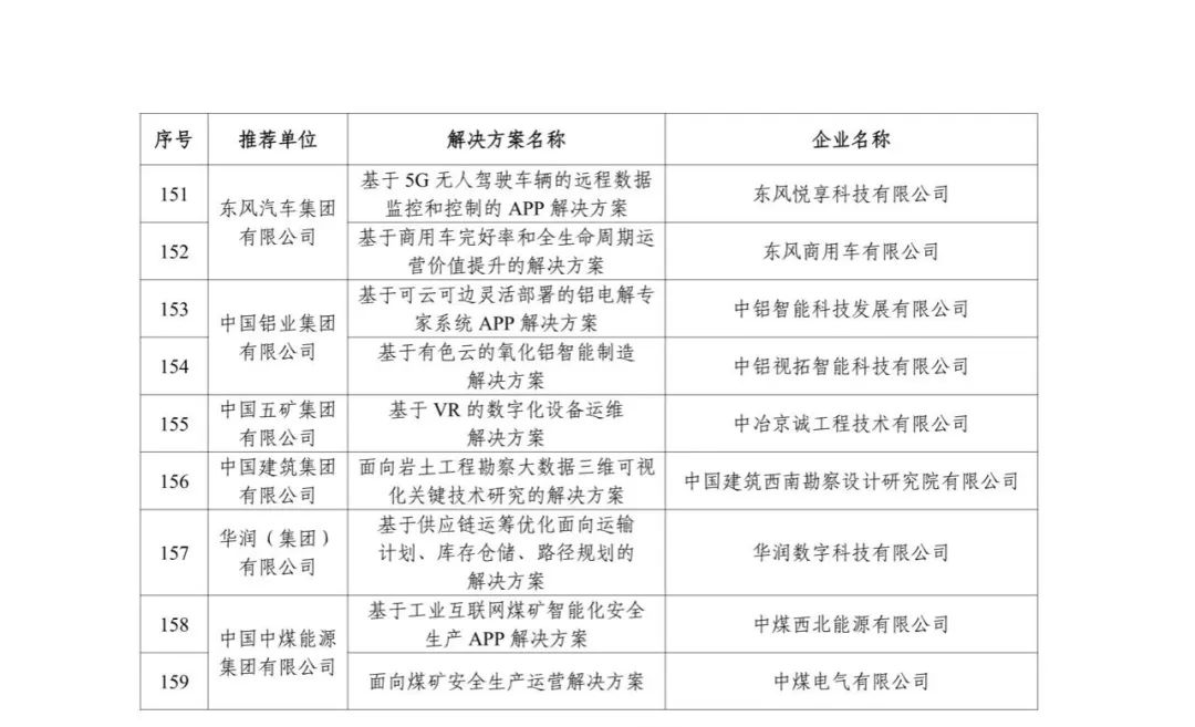 来源：工业和信息化部信息技术发展司