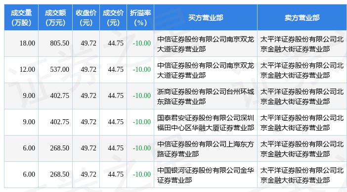 2月13日鑫铂股份现2685万元大宗交易