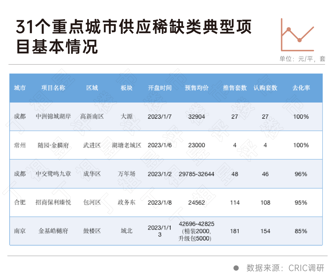 阵地丨2023年刚需心态变化:我想买房,但我不急__财经头条