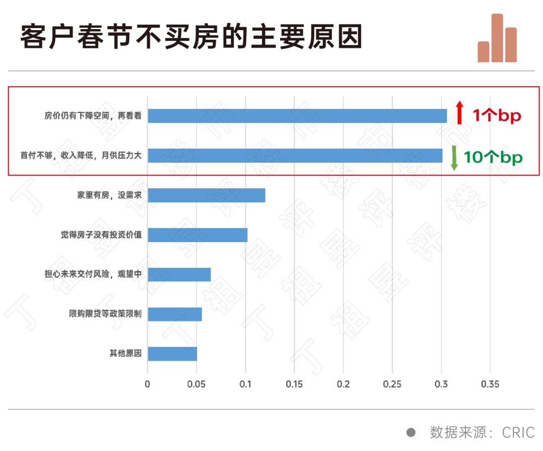 阵地丨2023年刚需心态变化:我想买房,但我不急__财经头条