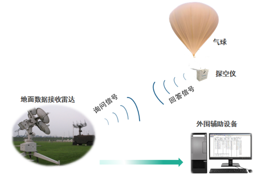【趣科普】天空中经常看到的“不明飞行物”，到底啥来头？休闲区蓝鸢梦想 - Www.slyday.coM