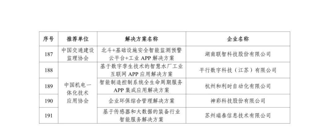 来源：工业和信息化部信息技术发展司