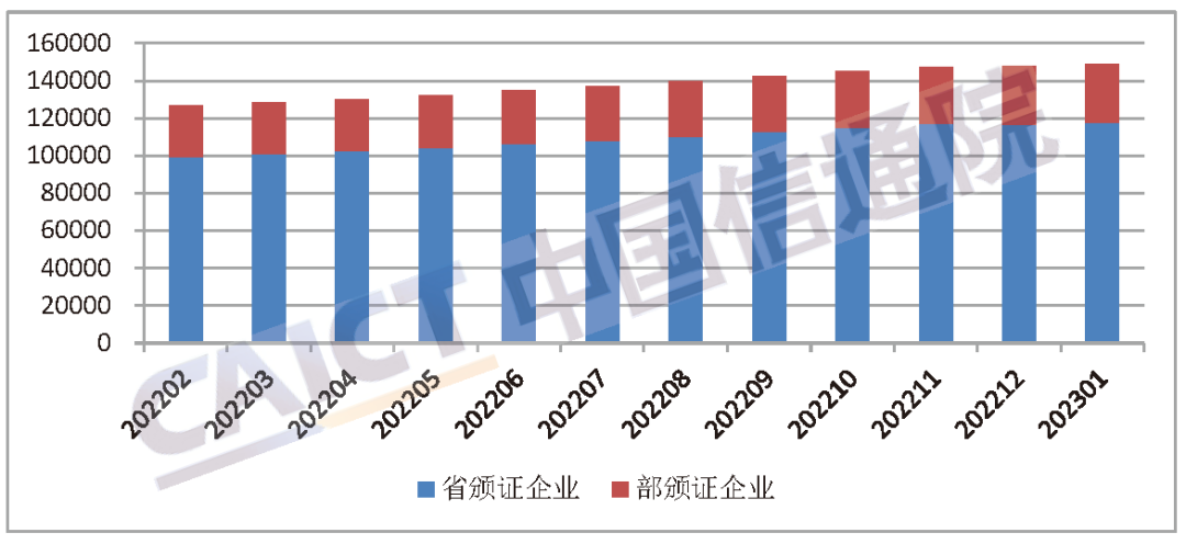 图1  全国持证企业数量（家）