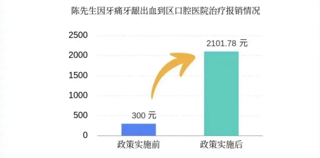 门诊报销从150元增至380元！广东职工医保改革热点问答→休闲区蓝鸢梦想 - Www.slyday.coM