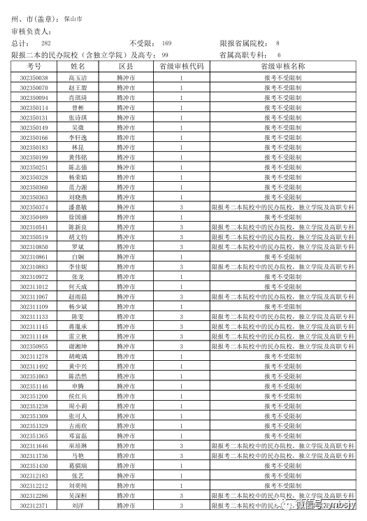 请问配偶随迁学历有影响吗，现在无业是不是必须老家开失业证明，但是在上海交的居民医保这些有没有影响？